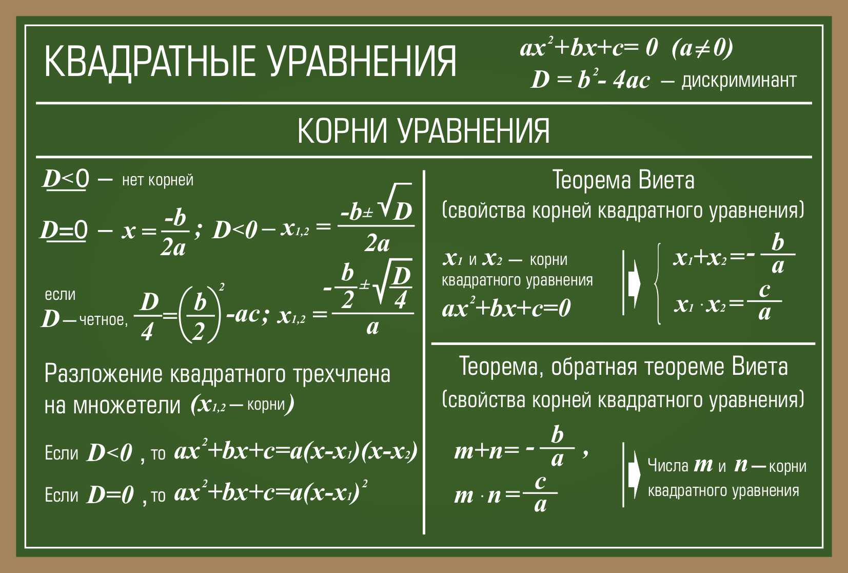 Квадратные уравнения Корни уравнения в Воскресенске